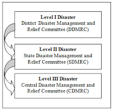 Pdc's advanced modeling capabilities and mapped products helped accurately kuala lumpur, federal territory of kuala lumpur, malaysia. Http Www Ijssh Org Papers 488 V10012 Pdf