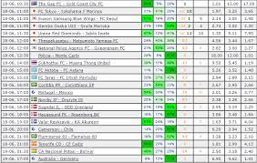 Which are the good prediction site in nigeria? Top 10 Prediction Sites For Soccer Football And Other Games