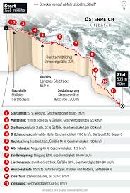 Heute gab es zum streckenverlauf eine pressekonferenz, die per. Ski Alpin Streif In Kitzbuhel Entscharft Weil Die Stars Zu Weit Sprangen Bild De