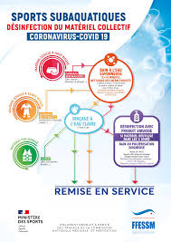 Matériel de plongée que j'utilise, utilisait ou que j'ai pu tester. Fiche De Desinfection Du Materiel De Plongee Ffessm