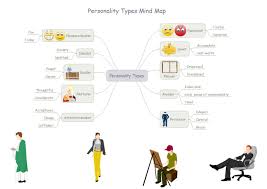 Personality Mind Map Free Personality Mind Map Templates