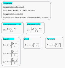 Soal ukuran pemusatan data tunggal. Ukuran Pemusatan Dan Penyebaran Data Berkelompok Halaman All Kompas Com