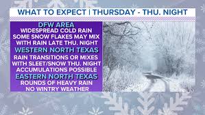 We did not find results for: Dfw Weather What Are The Chances Of A Wintry Mix Thursday Wfaa Com
