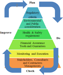This person may be you or a committee that divides the work and responsibilities. Hierarchy Strategy Of Sustainable Decommissioning Program Download Scientific Diagram