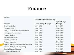 See how your offer stacks up to other pay packages and negotiate confidently. Labor Market And Salary Survey In Russia