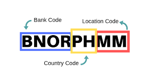 Swift codes are formatted as follows: Bank Swift Code In The Philippines Updated List 2021
