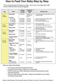 20 Best Pampers Size Chart Images New Baby Products