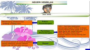 Download mp3 dol said dan video mp4 gratis. Nota Tahun 5 Sejarah Sekolah Rendah
