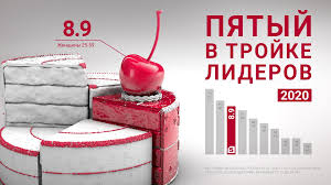 Pyatyj Segodnya Pyatyj Kanal Oficialnyj Sajt