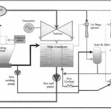 Geothermal Power Plant Process Flow Diagram Showing Direct