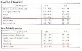 If the wheels rotate more than 180°, perform the procedure from step c again. Lug Nut Torque Ih8mud Forum