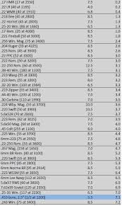 full recoil comparison rimfire shotgun centerfire