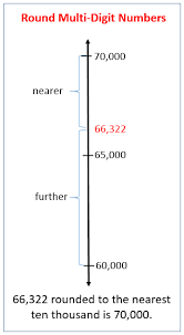 Rounding off a number to the nearest ten thousand. Round Multi Digit Numbers Solutions Examples Videos Worksheets Lesson Plans