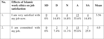 Sekolah kebangsaan pendidikan khas kuantan. The Effect Of Islamic Work Ethics On Job Satisfaction In Organization A Study In Sekolah Rendah Islam Indera Mahkota Sri Abim Kuantan Semantic Scholar