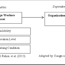 Risk environment, susceptability and implication for intervention. Pdf The Employment Of Foreign Workers Issues And Implications Towards Organization Performance