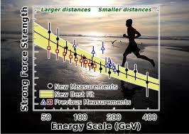 Risultati immagini per strong force