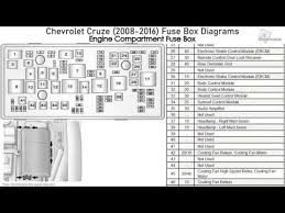 This black box also manages the charging of both of the batteries from either the inverter (when connected to shore power) or the engine alternator (when the engine is running). Chevrolet Orlando Fuse Box Wiring Diagram Relate