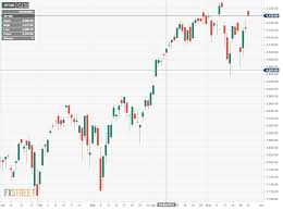 1 day ago · the s&p 500, also known as the us 500, can be used as a live indicator for the strength of us equities. S P 500 Index Opens In The Positive Territory Above 4 200