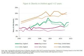 The U S Is The Most Obese Nation In The World Just Ahead