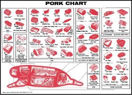 Pork