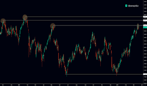 Alv Stock Price And Chart Xetr Alv Tradingview
