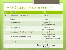 A G Requirements Champs Conversation Level 0 Students May