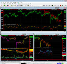 Tradestation Stock Charts Stock Charts Stock Charts
