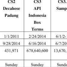 No need to wander anywhere. Pdf Twitter Usage In Indonesia