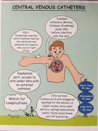 Pin By Estela On Nursing Nursing Study Tips Nursing Study Nursing Tips