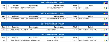 In questa pagina puoi trovare tutti i risultati serie c 2018/2019 italia in diretta. Fipav Umbria Campionati Regionali Risultati Playoff Serie C 10 4 2019