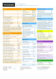 Vim Cheat Sheet By Nwilde Http Www Cheatography Com Nwilde Cheat Sheets Vim Cheatsheet Vi Vim Cheat Sheets Cheating Computer Programming