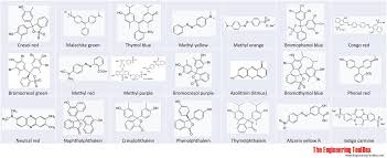 Acid And Base Ph Indicators