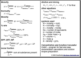 Concentration Cheat Sheet Formulas For Concentration