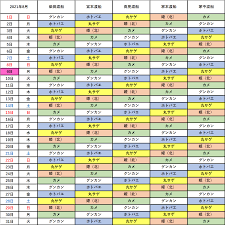 Fishing KOCHI | フィッシング高知