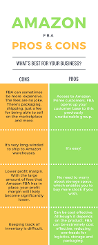 Pin On Amazon Seller