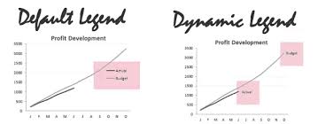 excel charts dynamic label positioning of line series