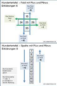 1000 tafel geometrie ausdrucken# : 1000 Tafel Geometrie Ausdrucken Betzold Tausenderfeld Magnethaftend Betzold De Hier Kannst Du Dir Dein Personliches Mathe Deckblatt Geometrie Fur Deine Ordner Und Hefter Schnell Und Einfach Kostenlos Ausdrucken Logo Line