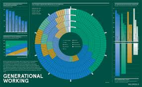 infographic how different generations approach work