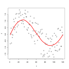Local Regression Wikipedia