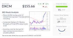 dexcom stock flirts with breakout on medical devices heyday