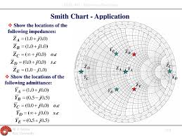 44 Meticulous Electronic Applications Of The Smith Chart