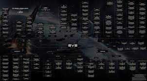 Maybe you would like to learn more about one of these? Eve Online On Twitter If You Are Looking For Something New To Do In Eve Online Here S A Graph From 2016 Listing Some Of The Possibilities Any Careers You Would Add To