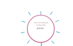 Idk if acetic acid has a molecular mass or a formula mass?? Ionic Vs Molecular Compounds By Dj Prien