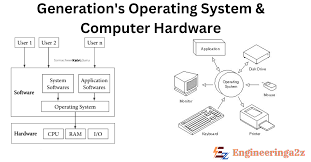 Image result for Computers Software Operating Systems Midrange Data General