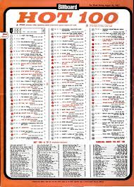 The hot 100 is the united states' main singles chart, compiled by billboard magazine based on sales, airplay and streams in the us. The Billboard Hot 100 Singles Chart For August 28 1965 Including Patty Duke S Top 20 Hit Don T Just Stand Th Music Charts Top Music Hits Fools Fall In Love