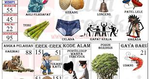 Tafsir Mimpi 2d Gambar Terlengkap Versi Baru 2019 In 2020 60th