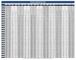 438a Refrigerant Chart 407c Pt Chart