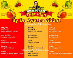 Pin On Diet Plan