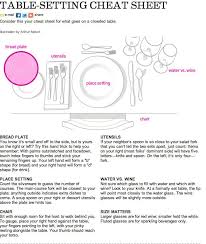 How To Set The Table Properly Table Settings Dining Etiquette Table Setting Etiquette