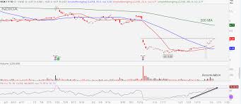 In depth view into nok (nokia) stock including the latest price, news, dividend history, earnings information and financials. Here S How To Play Nokia Nok Stock In The Short Term Investorplace